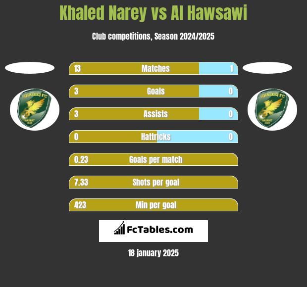 Khaled Narey vs Al Hawsawi h2h player stats