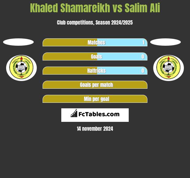 Khaled Shamareikh vs Salim Ali h2h player stats