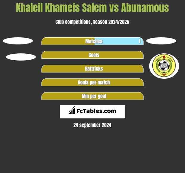 Khaleil Khameis Salem vs Abunamous h2h player stats