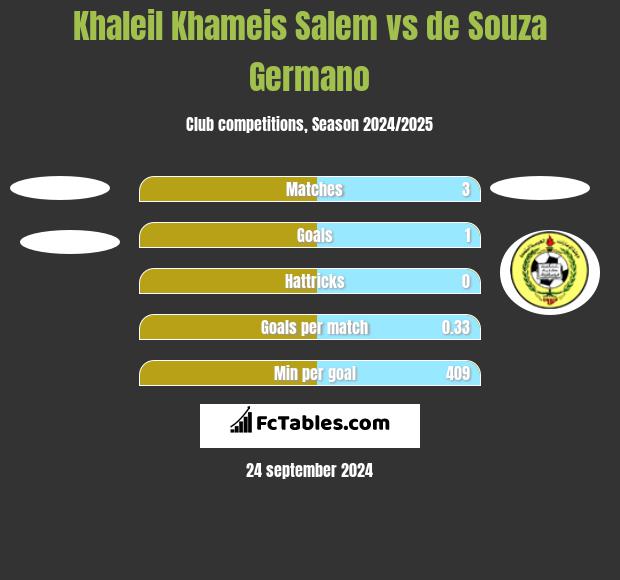 Khaleil Khameis Salem vs de Souza Germano h2h player stats