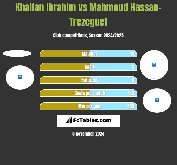 Khalfan Ibrahim vs Mahmoud Hassan-Trezeguet h2h player stats