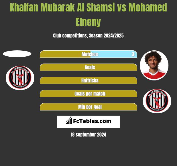 Khalfan Mubarak Al Shamsi vs Mohamed Elneny h2h player stats