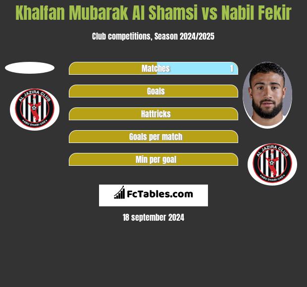 Khalfan Mubarak Al Shamsi vs Nabil Fekir h2h player stats