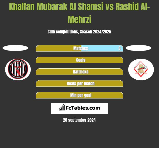 Khalfan Mubarak Al Shamsi vs Rashid Al-Mehrzi h2h player stats