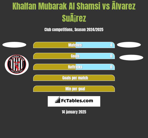 Khalfan Mubarak Al Shamsi vs Ãlvarez SuÃ¡rez h2h player stats