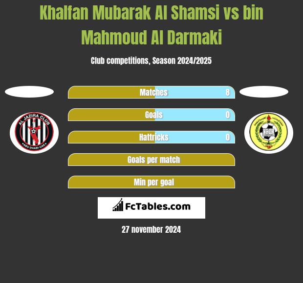 Khalfan Mubarak Al Shamsi vs bin Mahmoud Al Darmaki h2h player stats