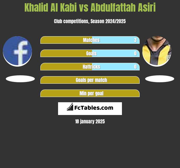 Khalid Al Kabi vs Abdulfattah Asiri h2h player stats