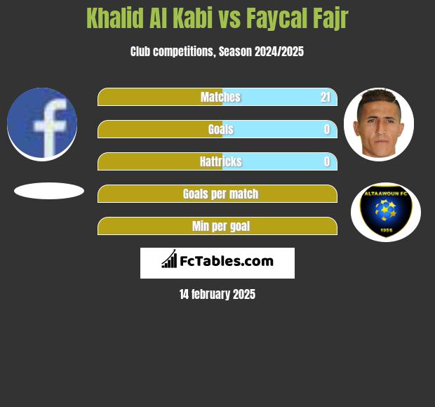 Khalid Al Kabi vs Faycal Fajr h2h player stats