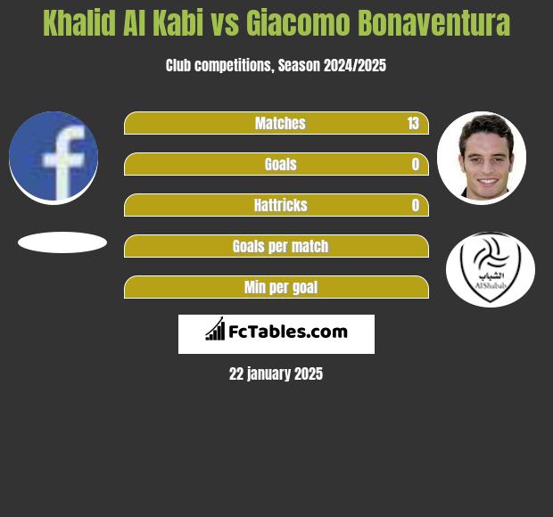 Khalid Al Kabi vs Giacomo Bonaventura h2h player stats