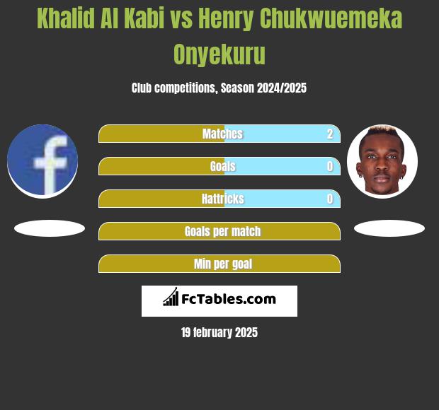 Khalid Al Kabi vs Henry Chukwuemeka Onyekuru h2h player stats