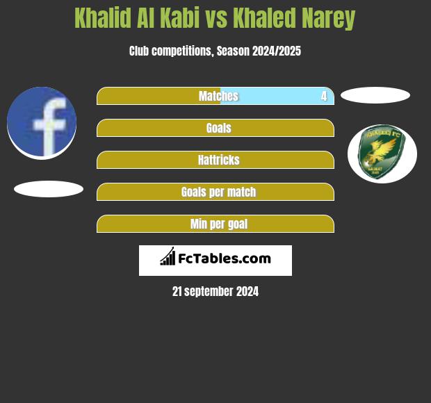 Khalid Al Kabi vs Khaled Narey h2h player stats