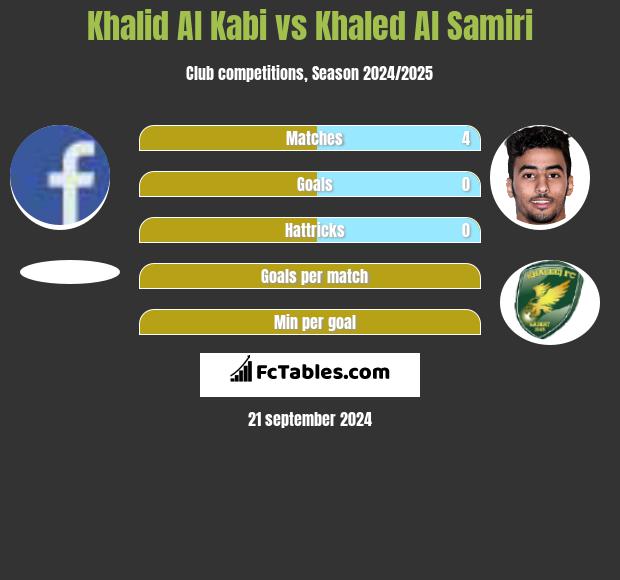 Khalid Al Kabi vs Khaled Al Samiri h2h player stats