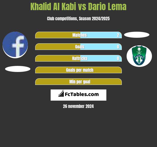 Khalid Al Kabi vs Dario Lema h2h player stats