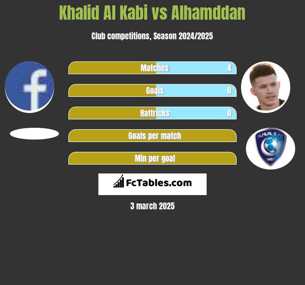 Khalid Al Kabi vs Alhamddan h2h player stats