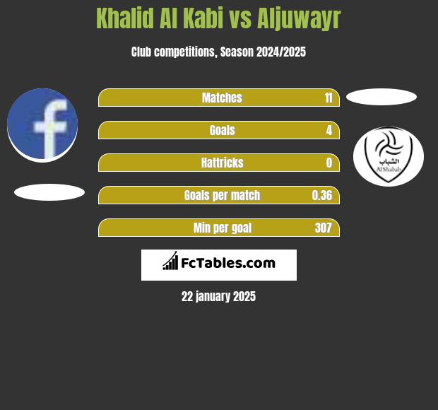 Khalid Al Kabi vs Aljuwayr h2h player stats