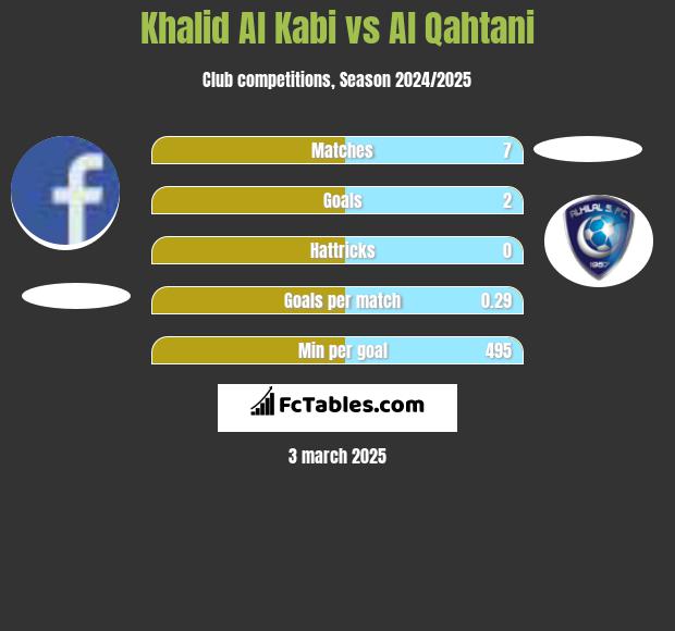 Khalid Al Kabi vs Al Qahtani h2h player stats