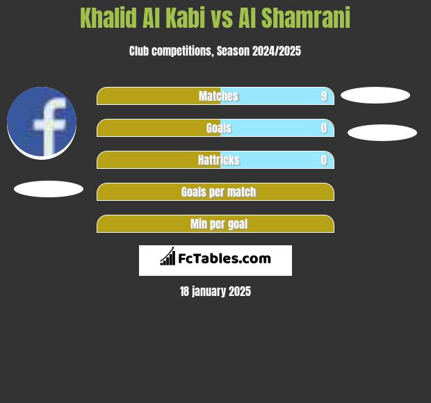 Khalid Al Kabi vs Al Shamrani h2h player stats