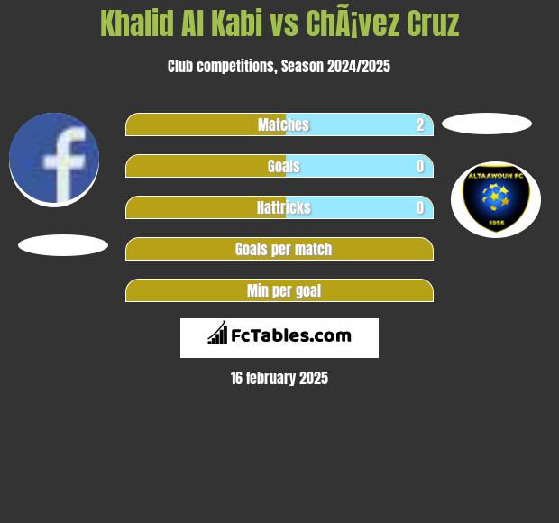 Khalid Al Kabi vs ChÃ¡vez Cruz h2h player stats