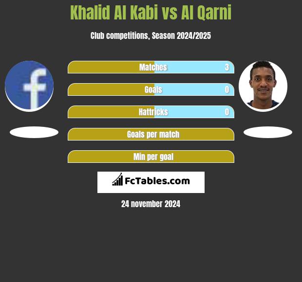 Khalid Al Kabi vs Al Qarni h2h player stats