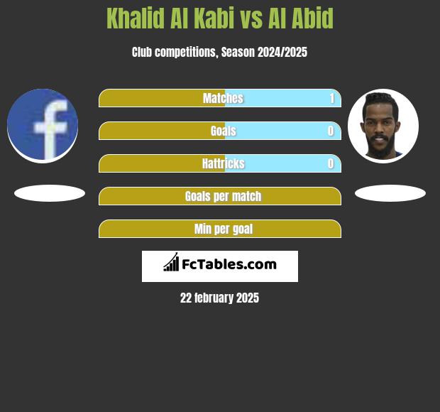 Khalid Al Kabi vs Al Abid h2h player stats