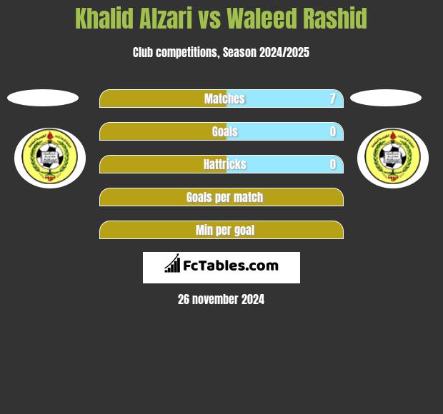 Khalid Alzari vs Waleed Rashid h2h player stats