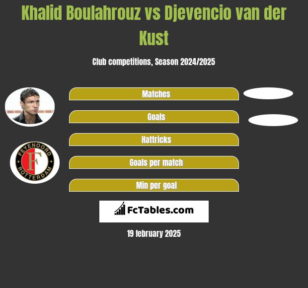 Khalid Boulahrouz vs Djevencio van der Kust h2h player stats