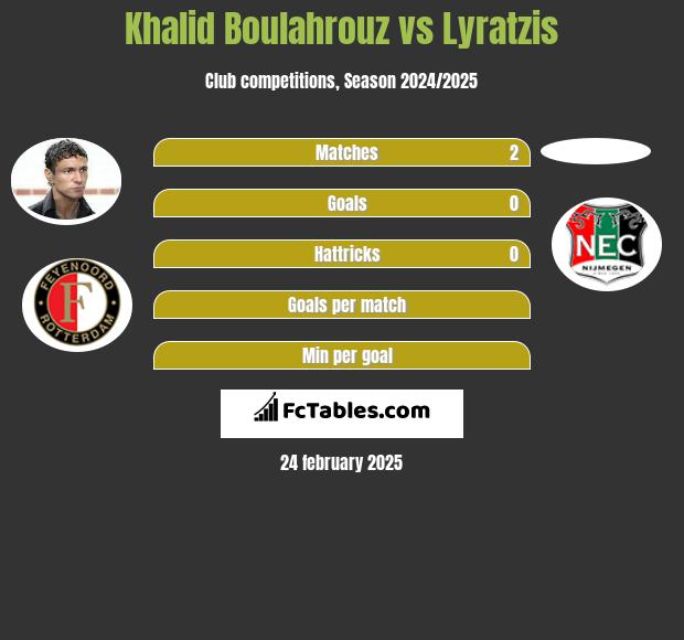 Khalid Boulahrouz vs Lyratzis h2h player stats