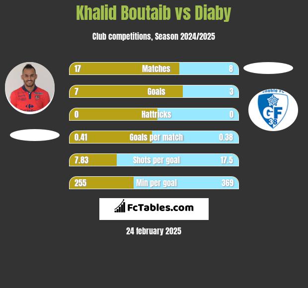 Khalid Boutaib vs Diaby h2h player stats