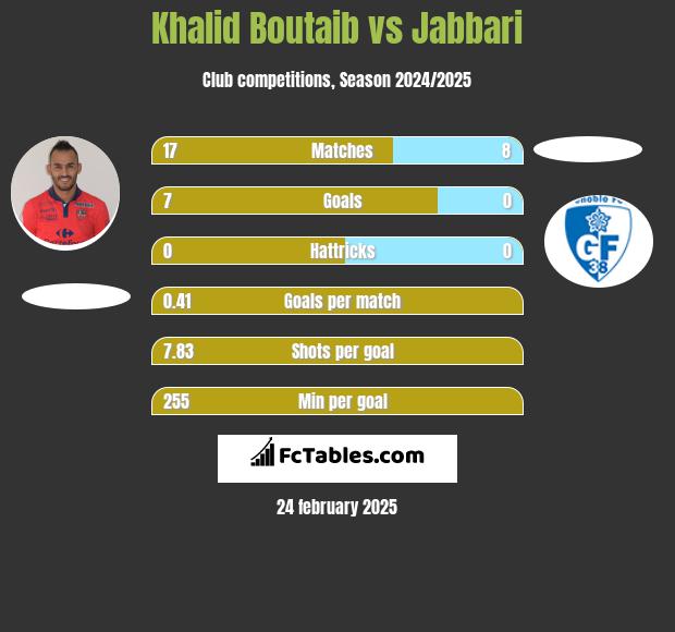 Khalid Boutaib vs Jabbari h2h player stats