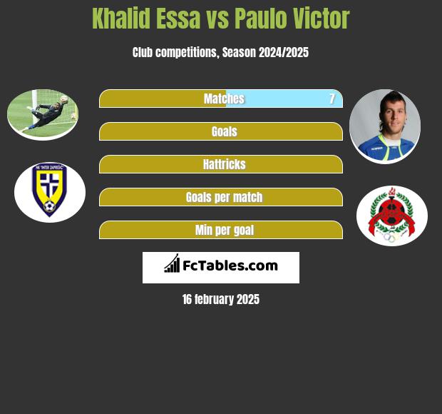 Khalid Essa vs Paulo Victor h2h player stats