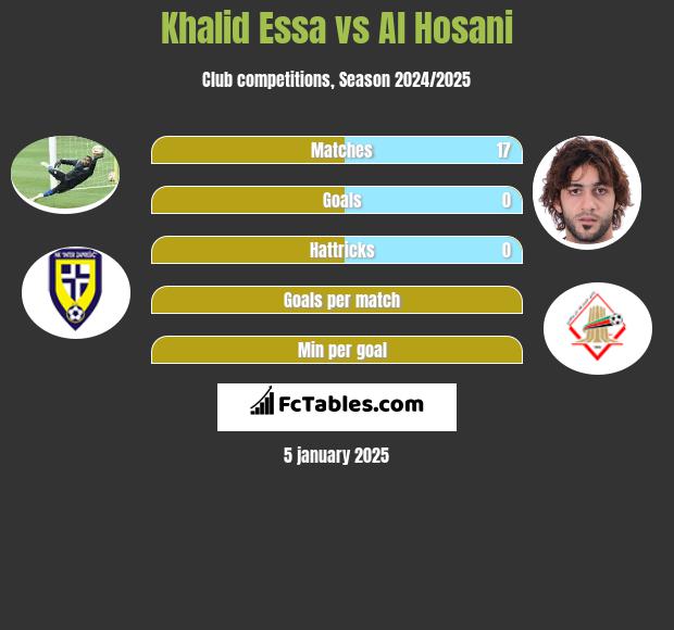 Khalid Essa vs Al Hosani h2h player stats