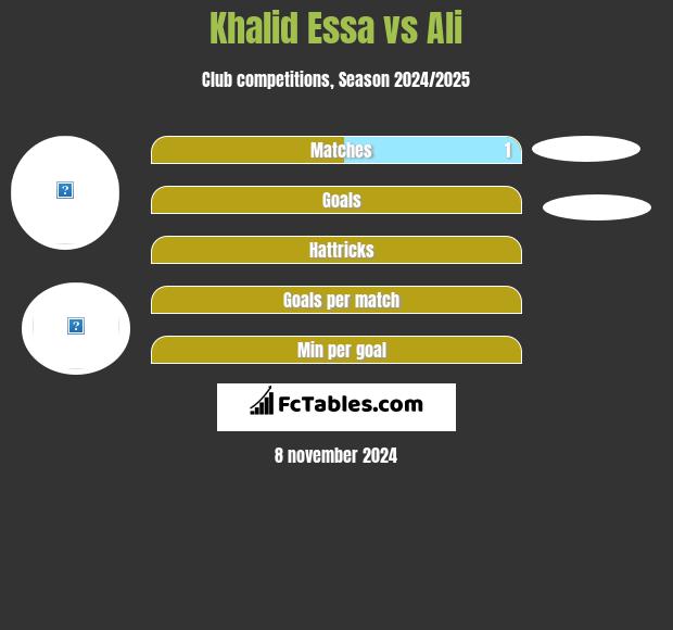 Khalid Essa vs Ali h2h player stats