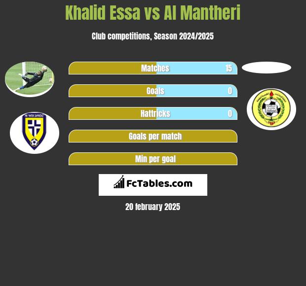 Khalid Essa vs Al Mantheri h2h player stats