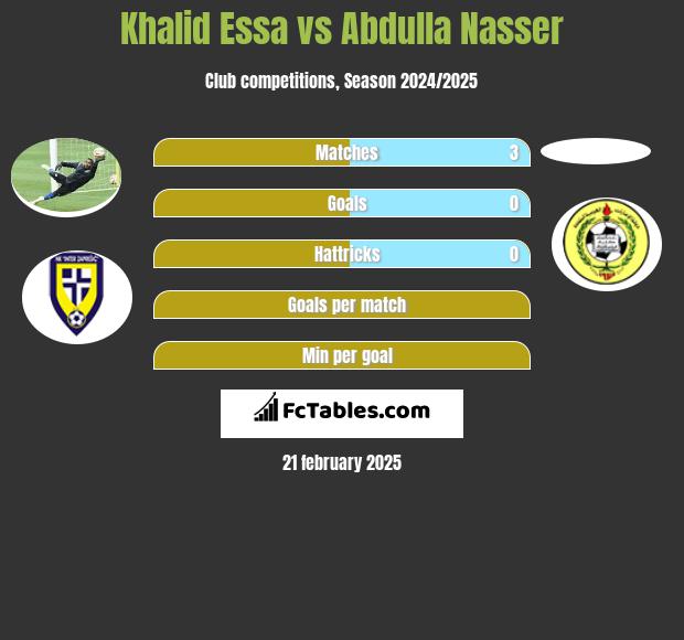 Khalid Essa vs Abdulla Nasser h2h player stats