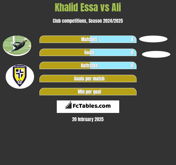 Khalid Essa vs Ali h2h player stats