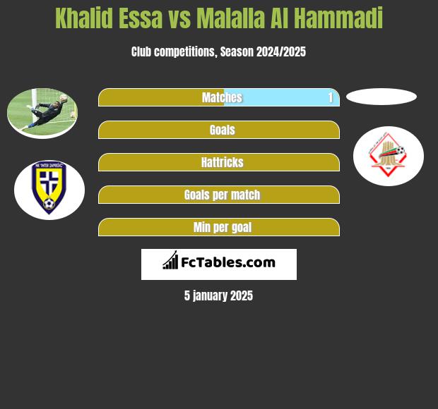 Khalid Essa vs Malalla Al Hammadi h2h player stats