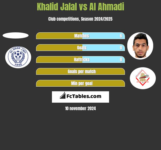 Khalid Jalal vs Al Ahmadi h2h player stats