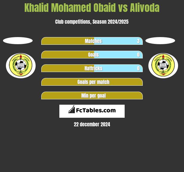 Khalid Mohamed Obaid vs Alivoda h2h player stats