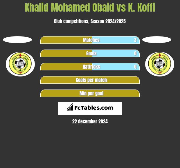 Khalid Mohamed Obaid vs K. Koffi h2h player stats