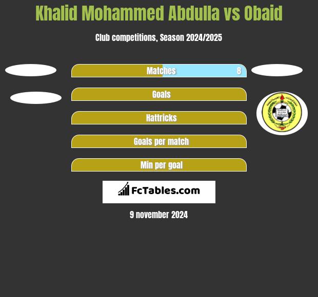 Khalid Mohammed Abdulla vs Obaid h2h player stats