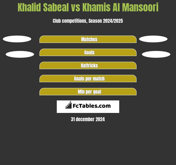 Khalid Sabeal vs Khamis Al Mansoori h2h player stats