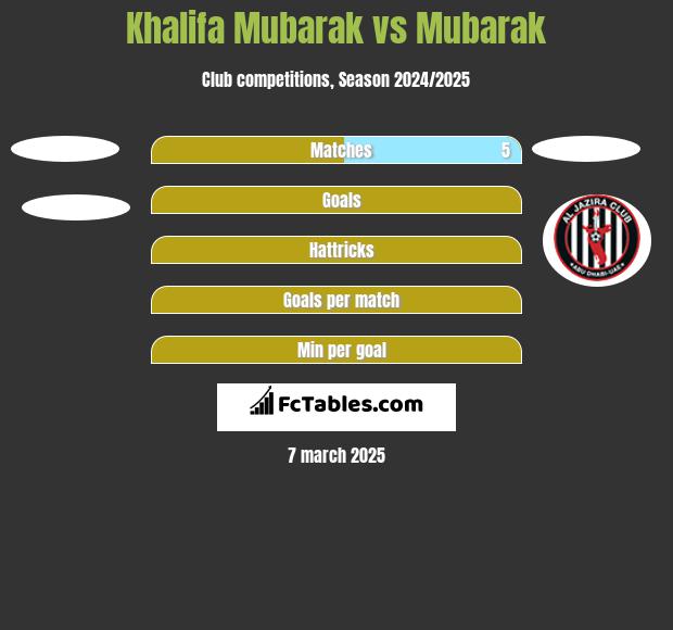 Khalifa Mubarak vs Mubarak h2h player stats