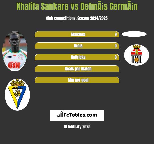 Khalifa Sankare vs DelmÃ¡s GermÃ¡n h2h player stats