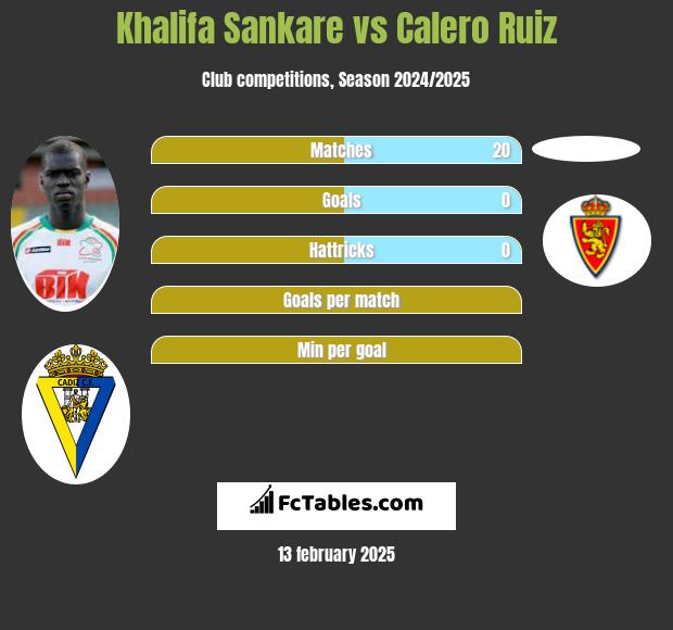 Khalifa Sankare vs Calero Ruiz h2h player stats