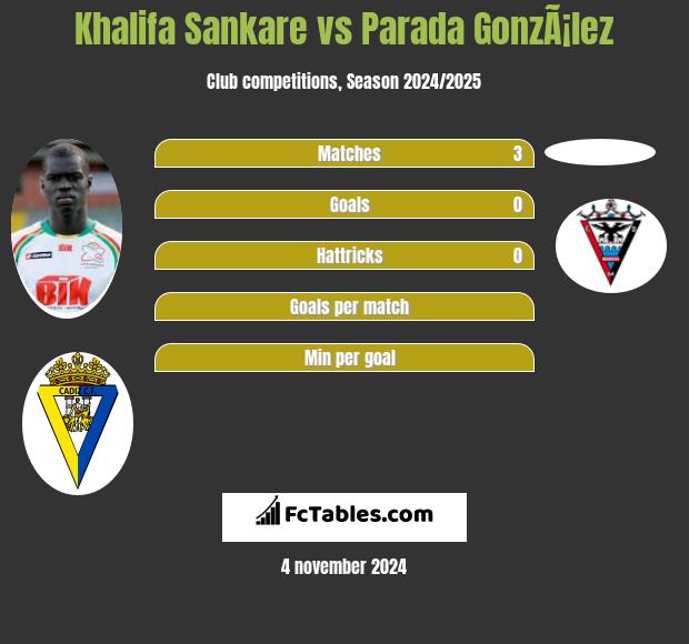 Khalifa Sankare vs Parada GonzÃ¡lez h2h player stats