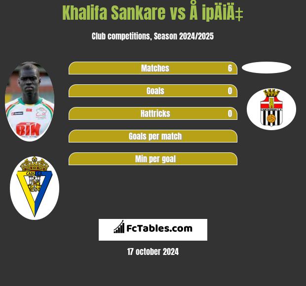 Khalifa Sankare vs Å ipÄiÄ‡ h2h player stats