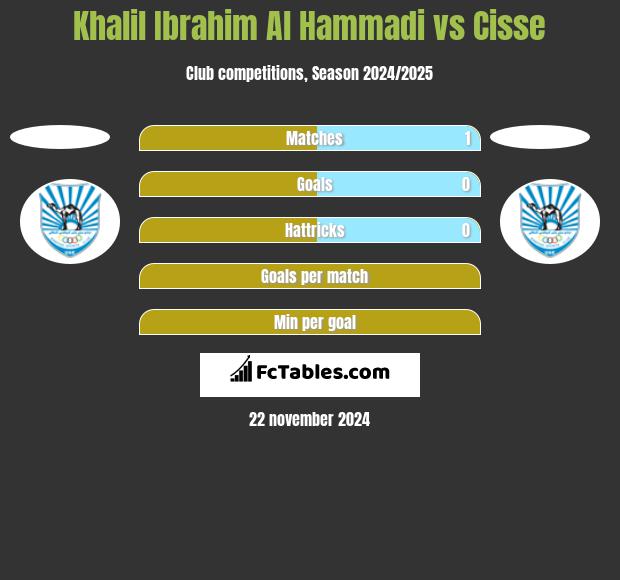 Khalil Ibrahim Al Hammadi vs Cisse h2h player stats