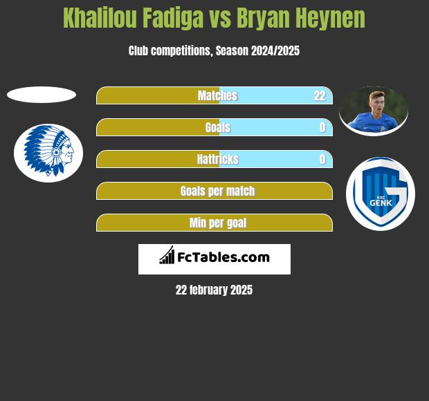 Khalilou Fadiga vs Bryan Heynen h2h player stats