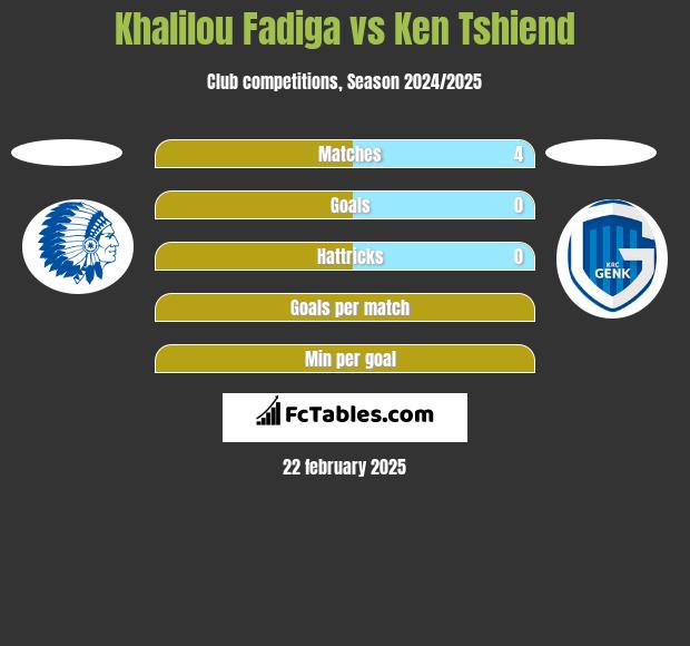 Khalilou Fadiga vs Ken Tshiend h2h player stats