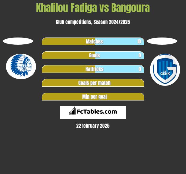 Khalilou Fadiga vs Bangoura h2h player stats